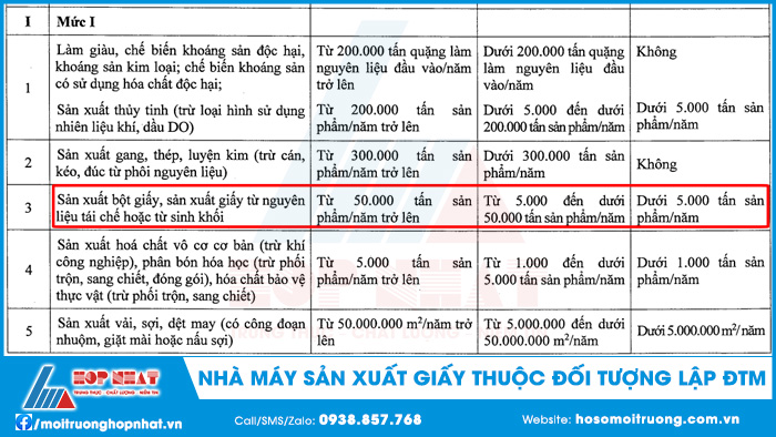 Đối tượng lập ĐTM nhà máy sản xuất giấy