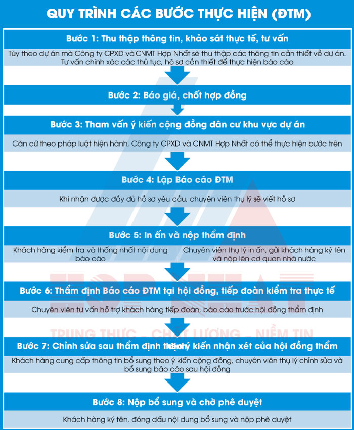 Quy trình thực hiện hồ sơ ĐTM
