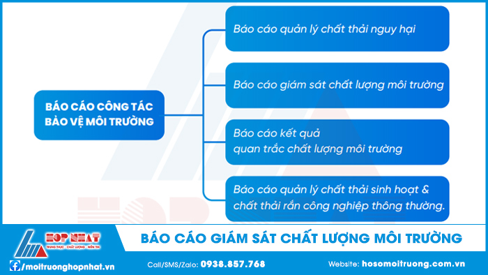 Báo cáo giám sát chất lượng môi trường