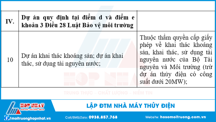 Lập ĐTM nhà máy thủy điện