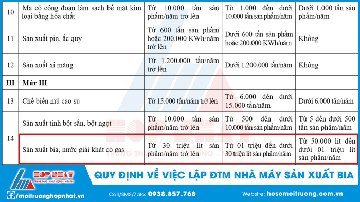 ĐTM nhà máy sản xuất rượu bia