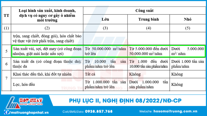 Đối tượng lập ĐTM