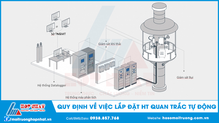 Quy định về việc lắp đặt hệ thống quan trắc khí thải tự động