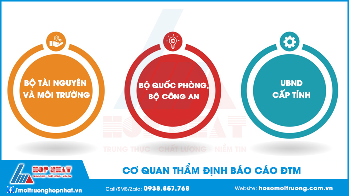 Cơ quan thẩm định báo cáo đtm