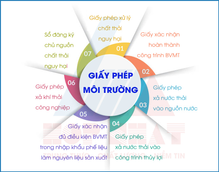 Giấy phép xả nước thải vào công trình thủy lợi