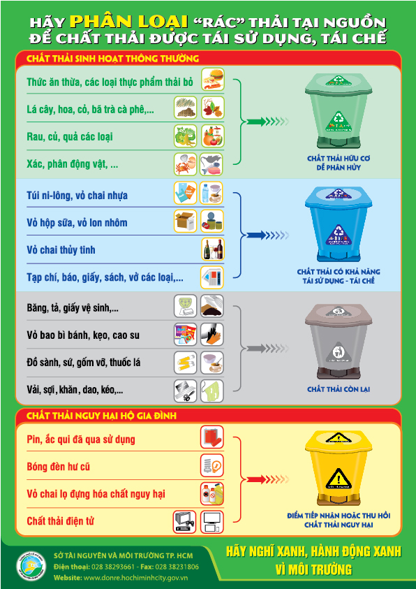 Chương trình Phân loại Chất thải rắn Sinh hoạt Tại nguồn