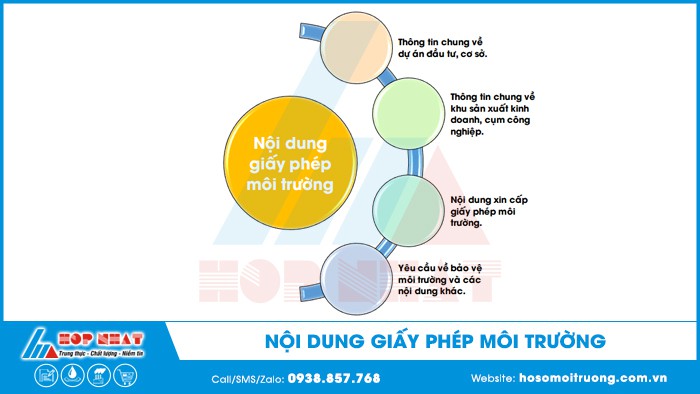 Nội dung giấy phép môi trường