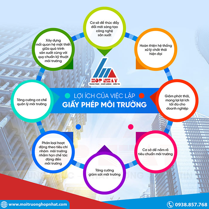 Lợi ích của việc lập giấy phép môi trường