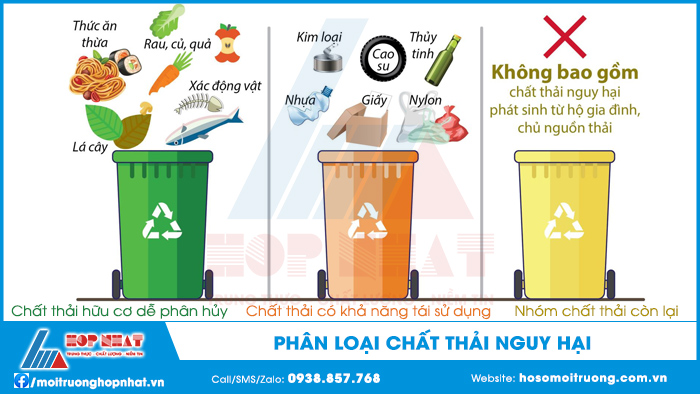 Phân loại chất thải nguy hại