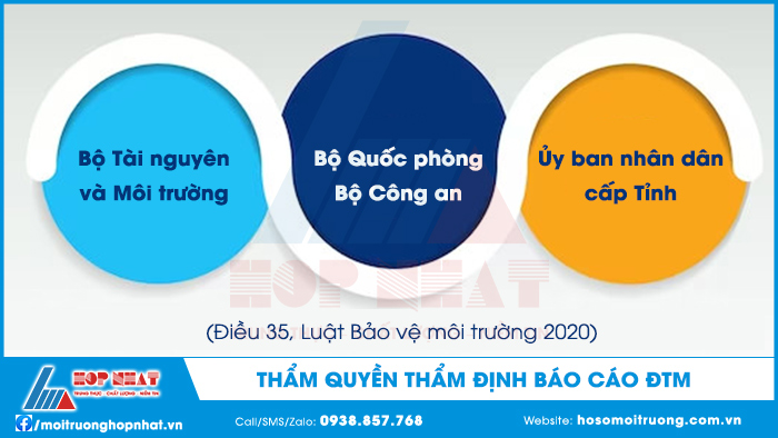 Thẩm quyền thẩm định báo cáo ĐTM
