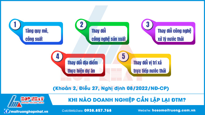 Trường hợp lập lại ĐTM