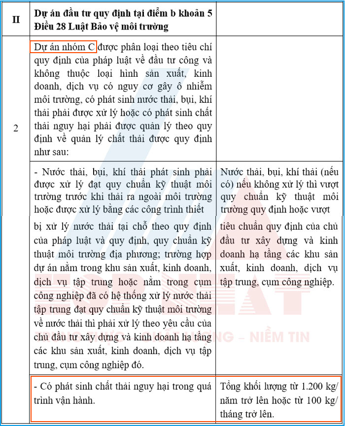 Cơ sở khám chữa bệnh