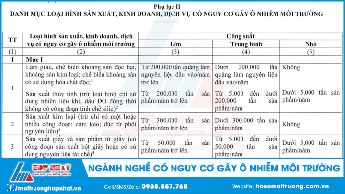 Ngành nghề có nguy cơ gây ô nhiễm môi trường