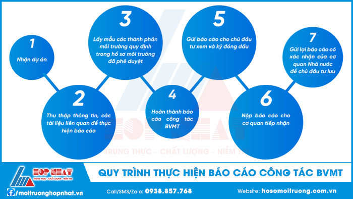 Quy trình thực hiện báo cáo công tác bảo vệ môi trường