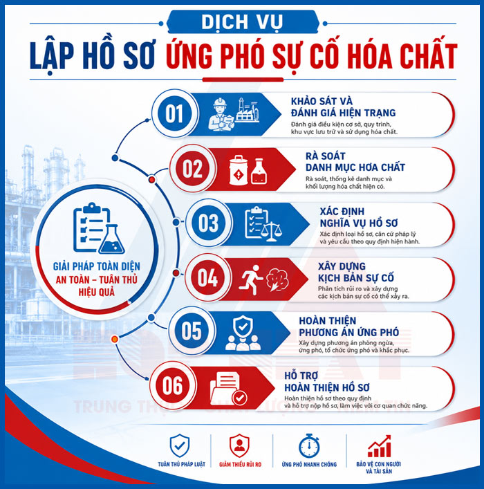 Dịch vụ lập hồ sơ ứng phó sự cố hóa chất