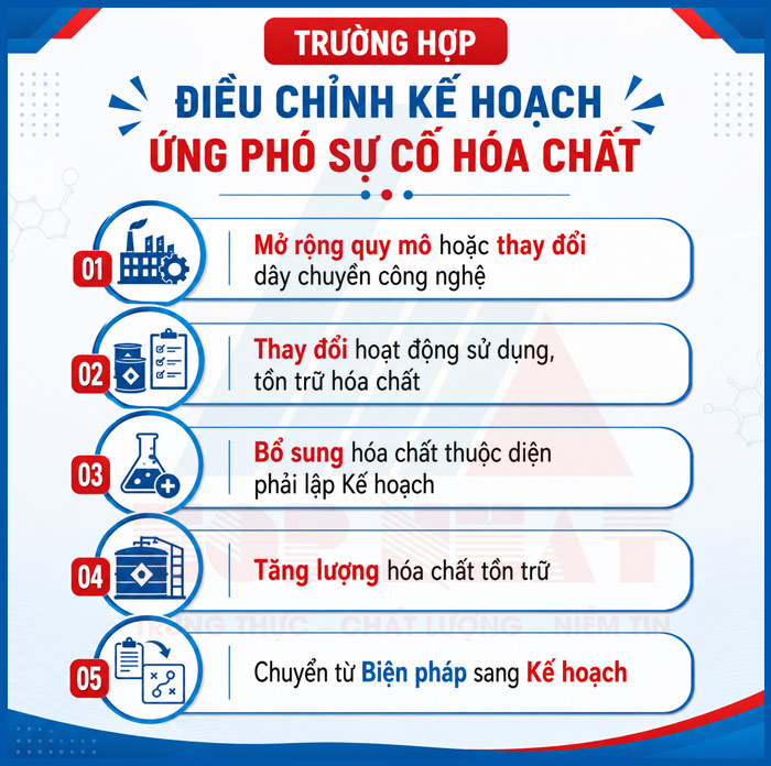 Trường hợp cần điều chỉnh kế hoạch ứng phó sự cố hóa chất