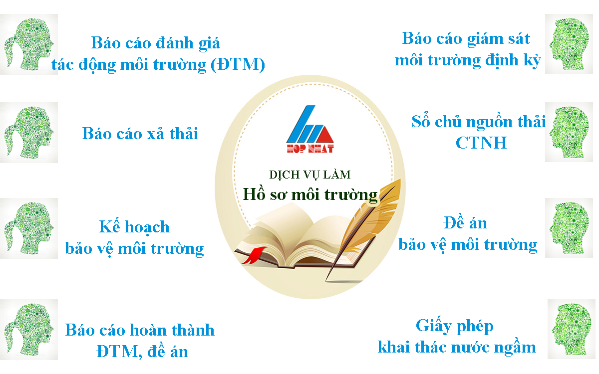 Các hồ sơ môi trường cần chuẩn bị